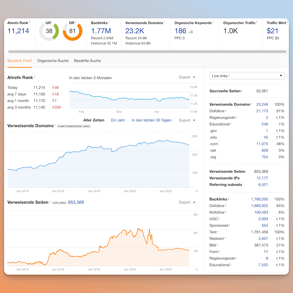 Backlink-Analyse bei ahrefs