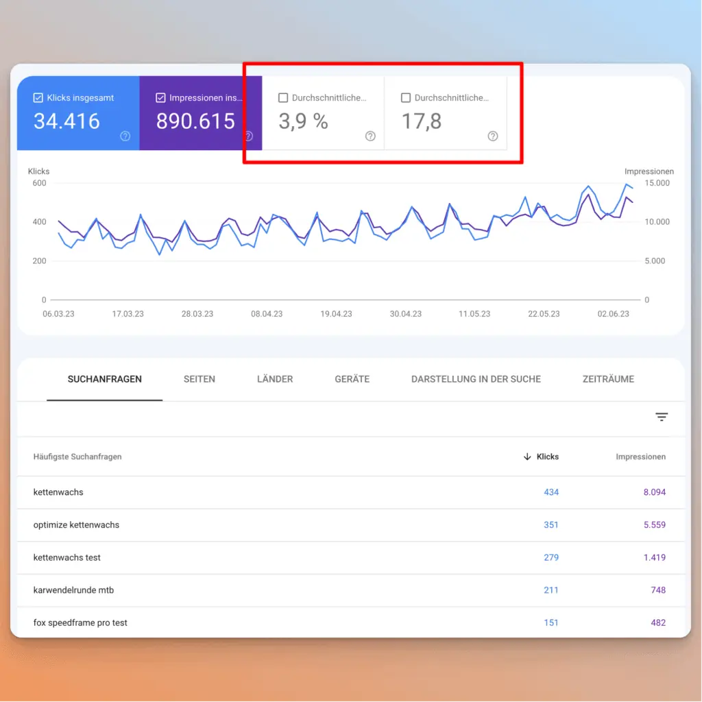 Zusätzliche Metriken sind in der Search Console an- und abwählbar