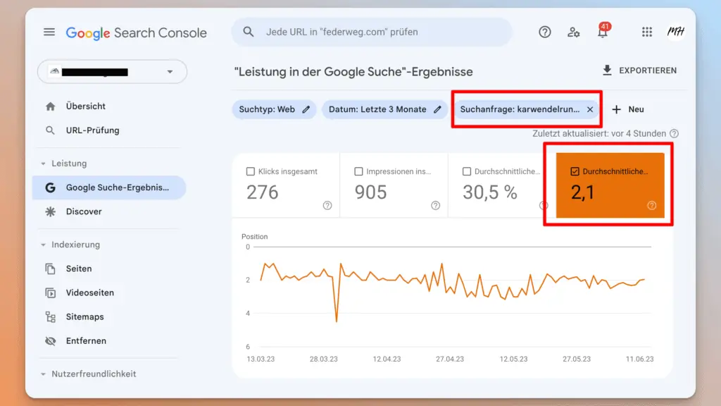 Ranking für ein Keyword im Zeitverlauf