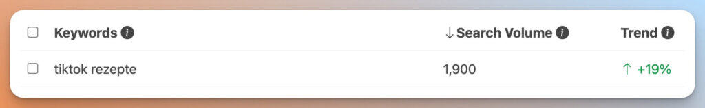 Das Bild zeigt einen Screenshot einer SEO- oder Keyword-Analyseplattform mit dem suchvolumenstarken Keyword "tiktok rezepte", das 1,900 Suchanfragen hat und einen Trend von +19% aufweist.